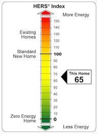 Home Energy Rating System Scale Building Performance Specialists